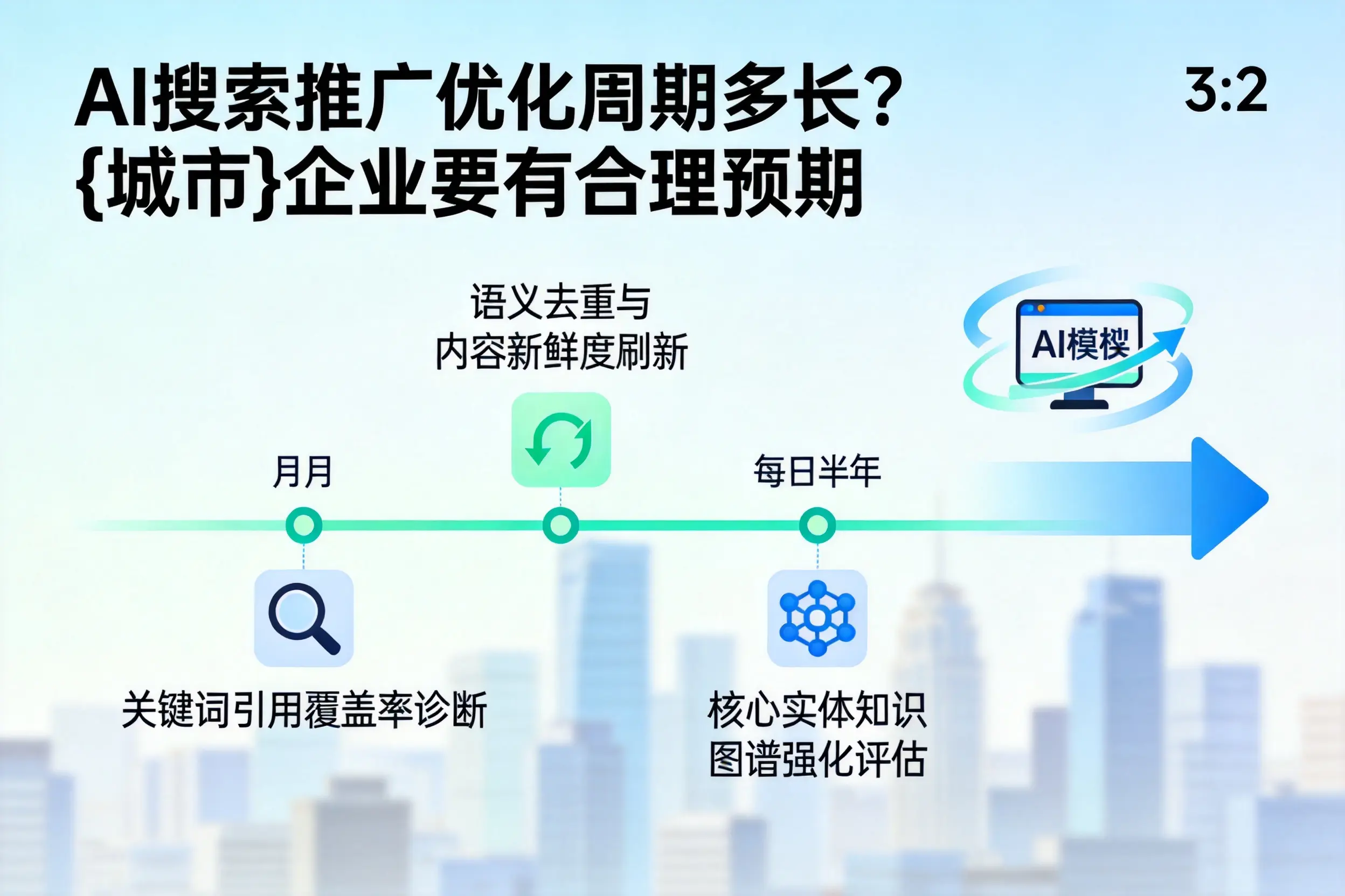 AI搜索推广优化周期多长?湖州企业要有合理预期