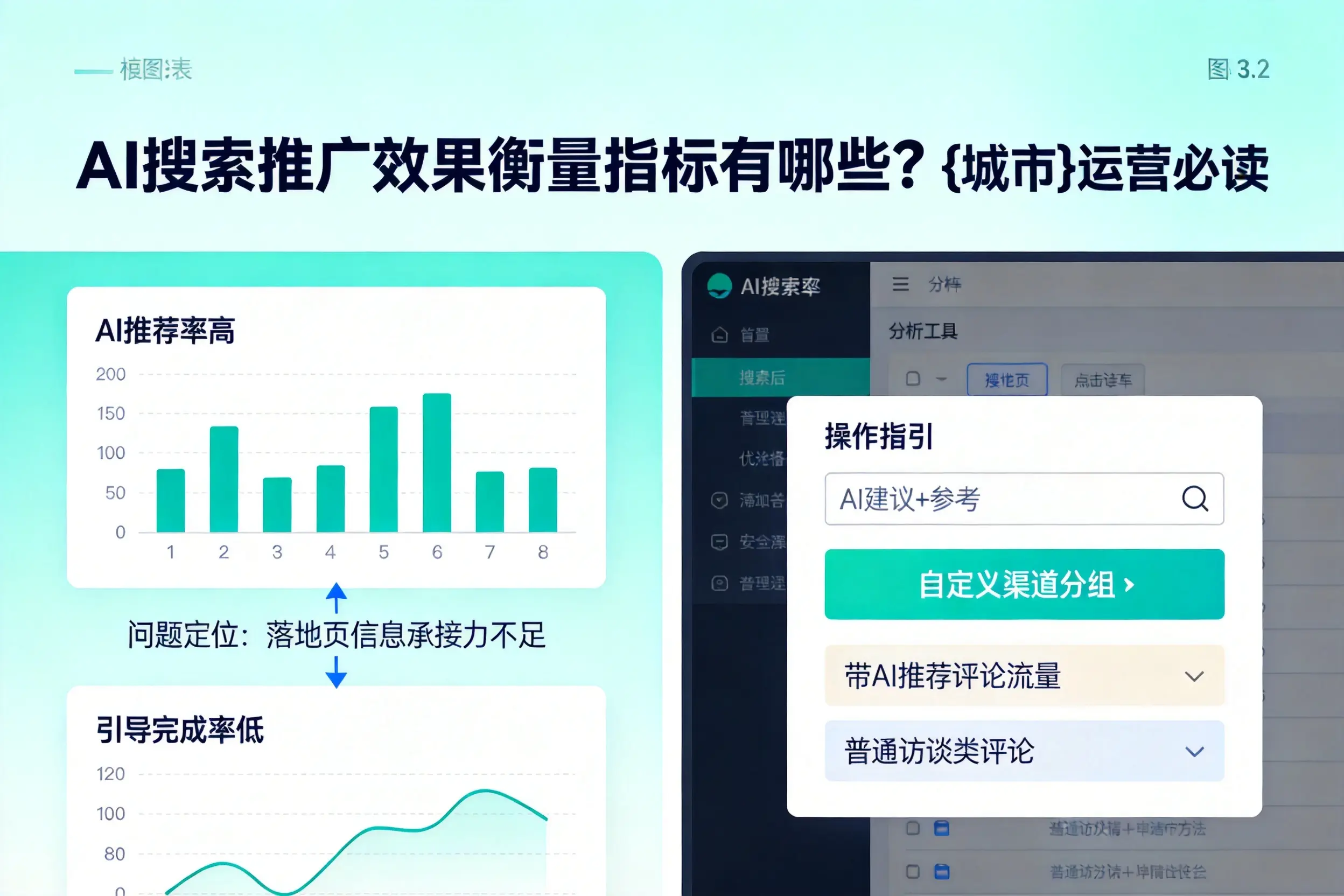 AI搜索推广效果衡量指标有哪些?湖州运营必读