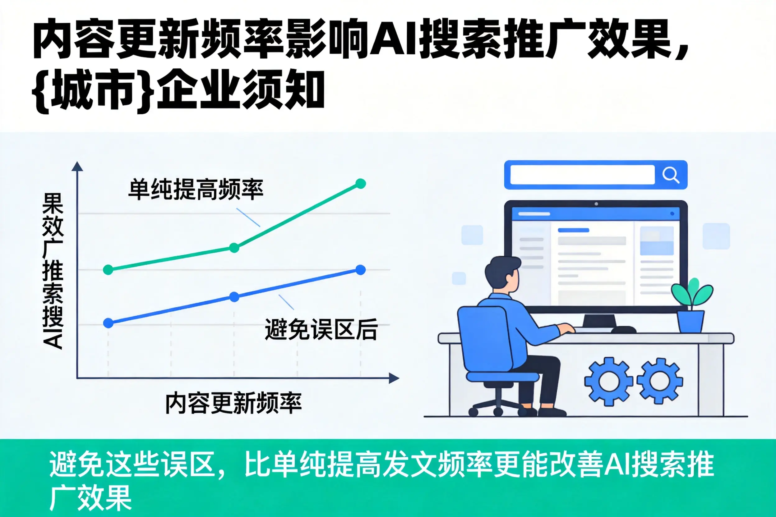 内容更新频率影响AI搜索推广效果,湖州企业须知