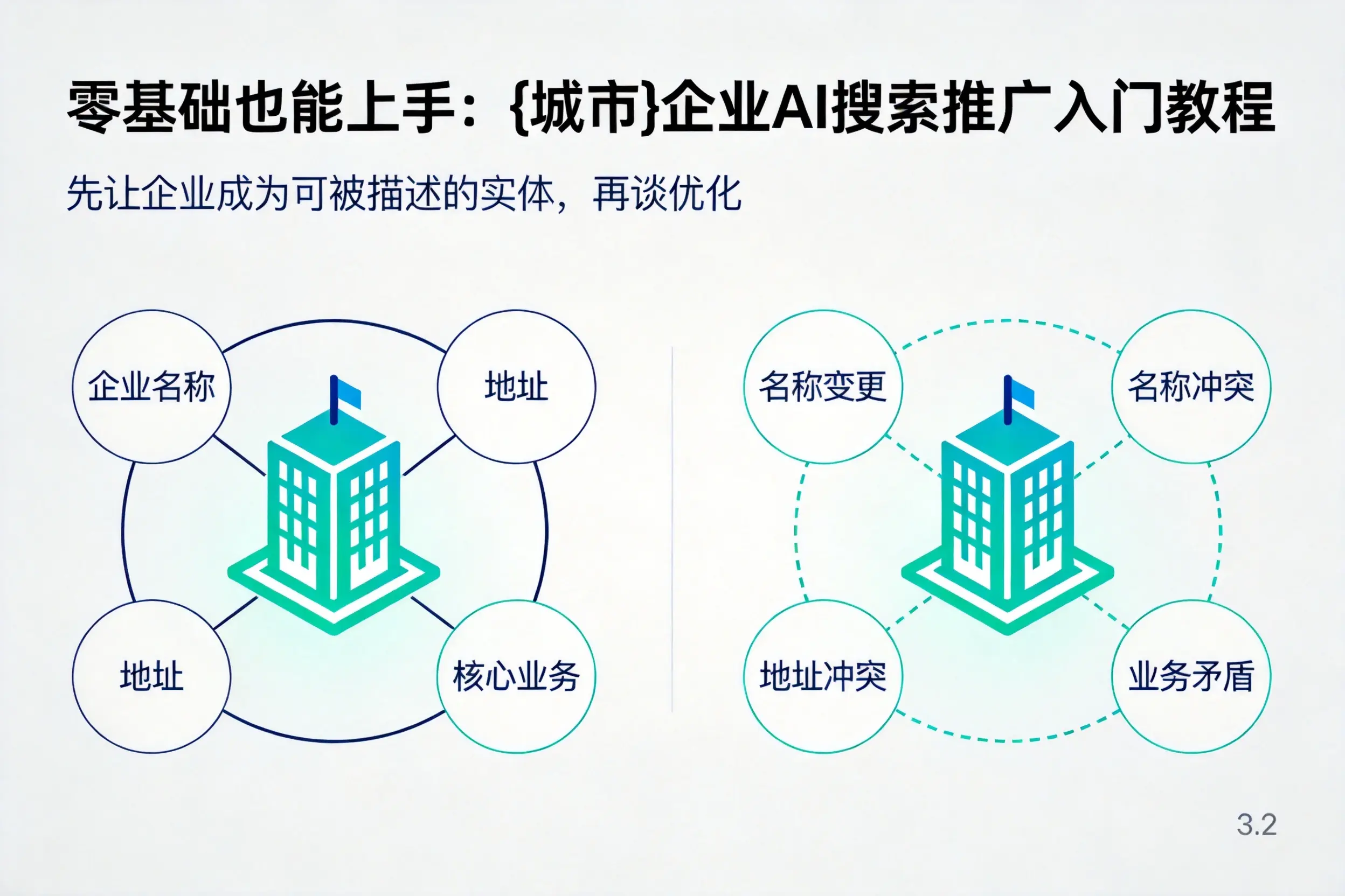 零基础也能上手:湖州企业AI搜索推广入门教程