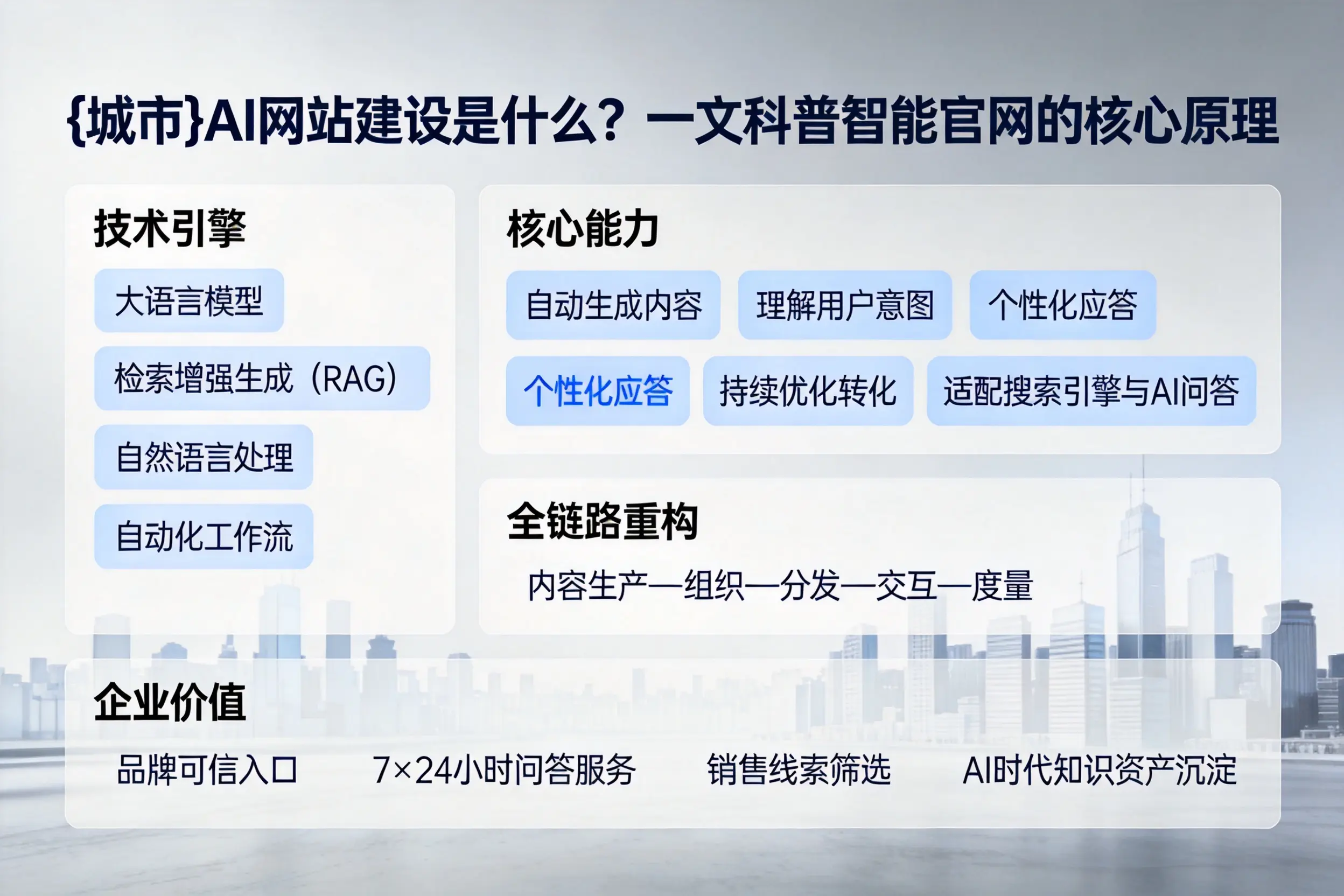 湖州AI网站建设是什么?一文科普智能官网的核心原理