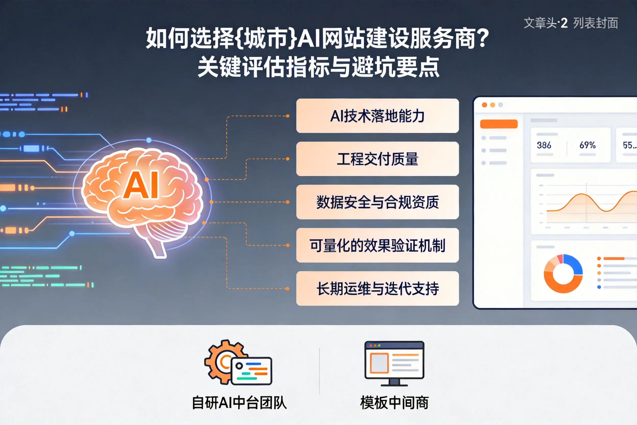 如何选择湖州AI网站建设服务商?关键评估指标与避坑要点