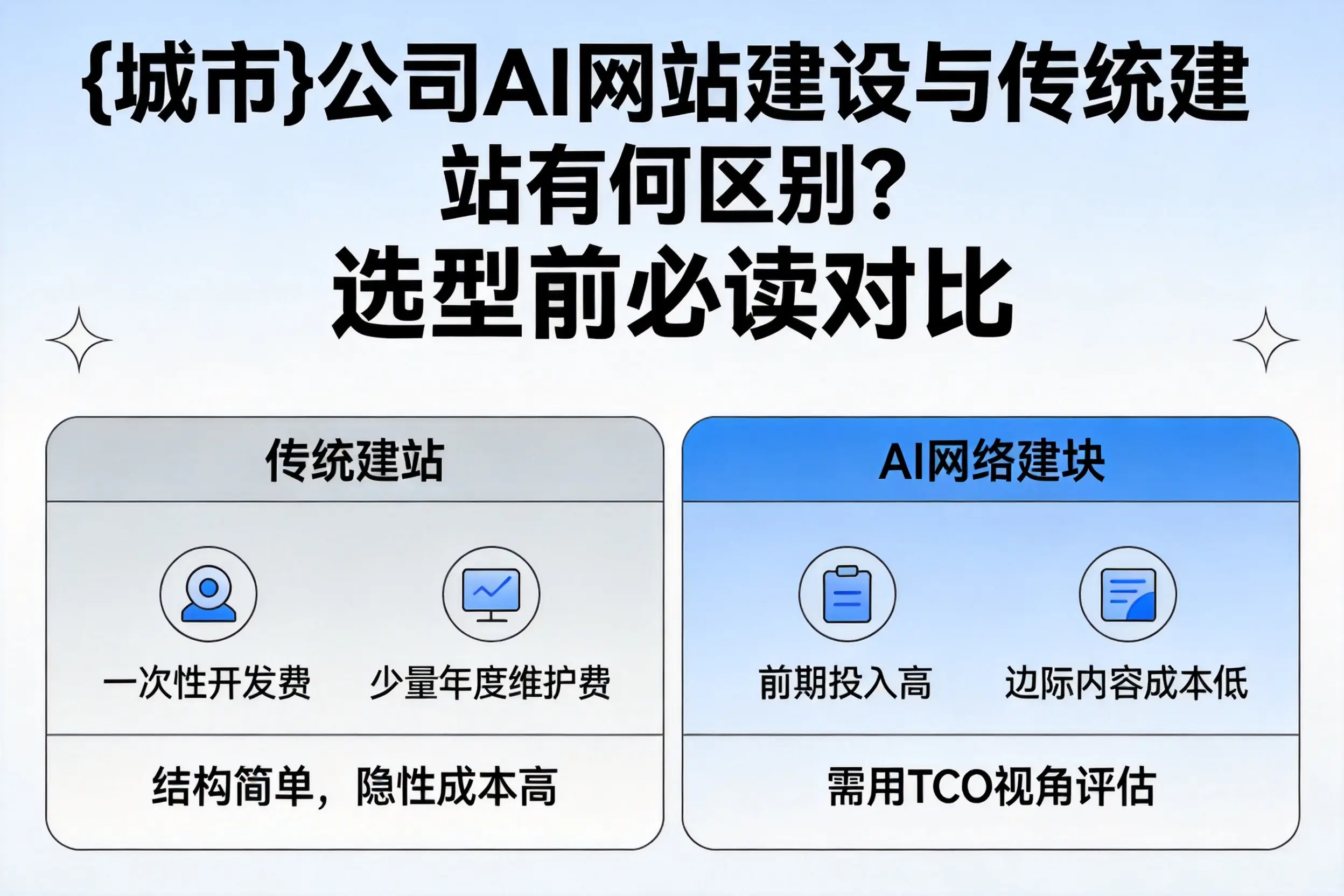 湖州公司AI网站建设与传统建站有何区别?选型前必读对比