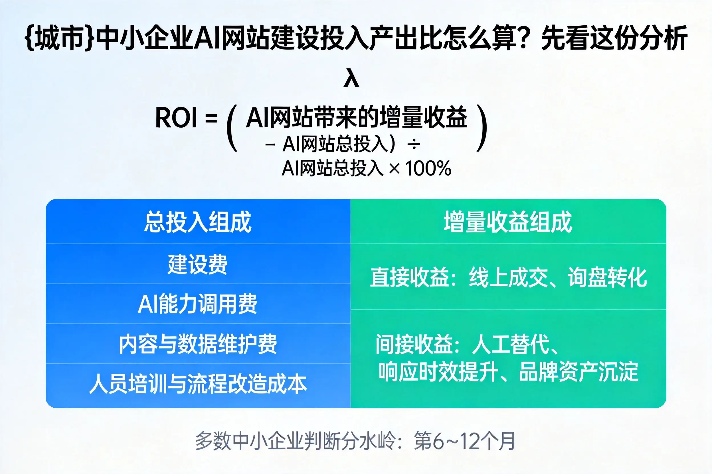 湖州中小企业AI网站建设投入产出比怎么算?先看这份分析