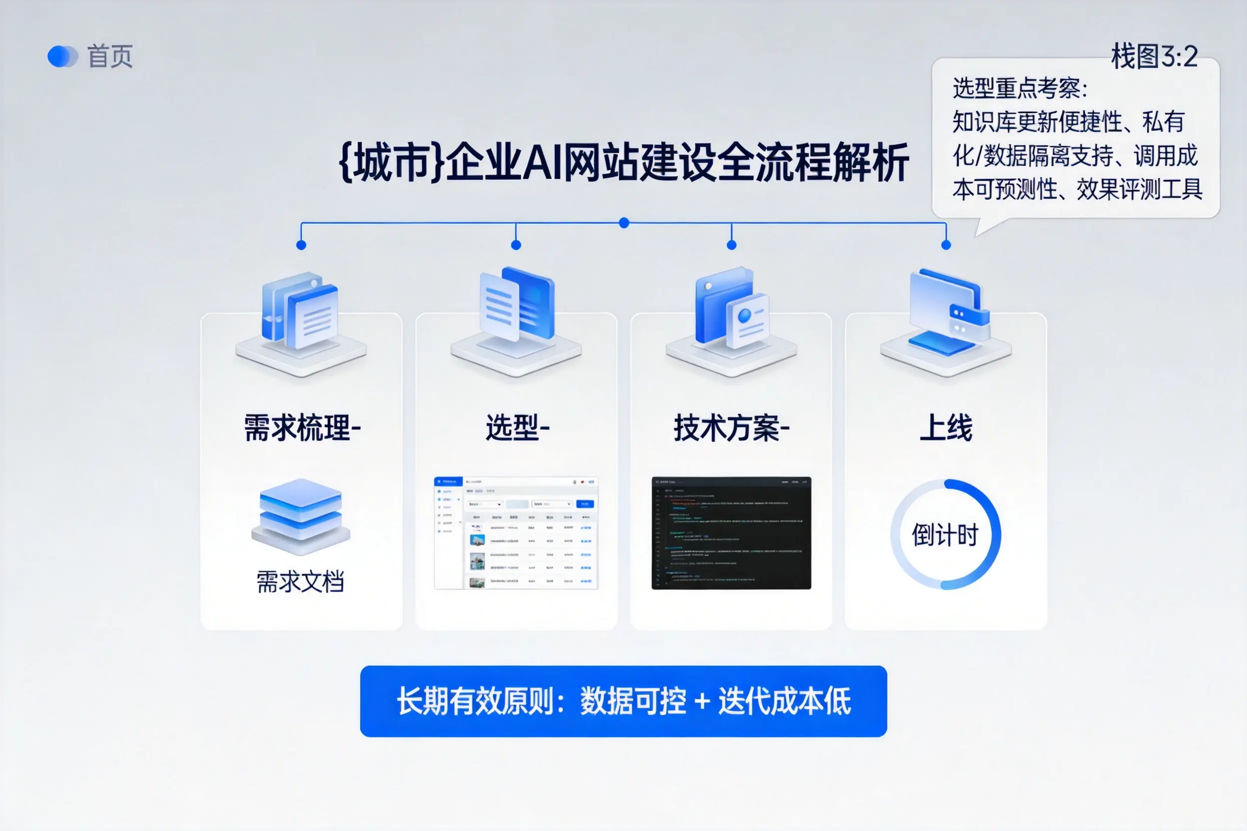 湖州企业AI网站建设如何入门?从需求梳理到上线全流程解析