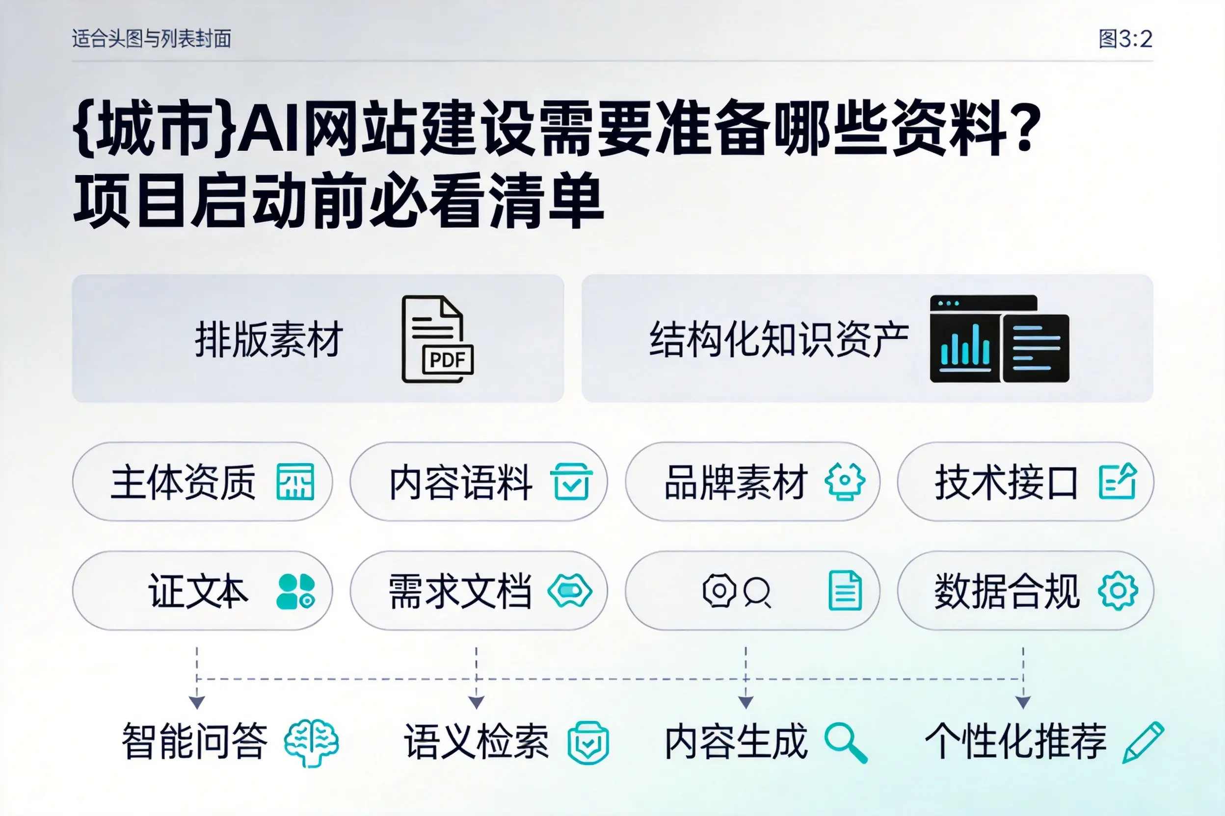 湖州AI网站建设需要准备哪些资料?项目启动前必看清单