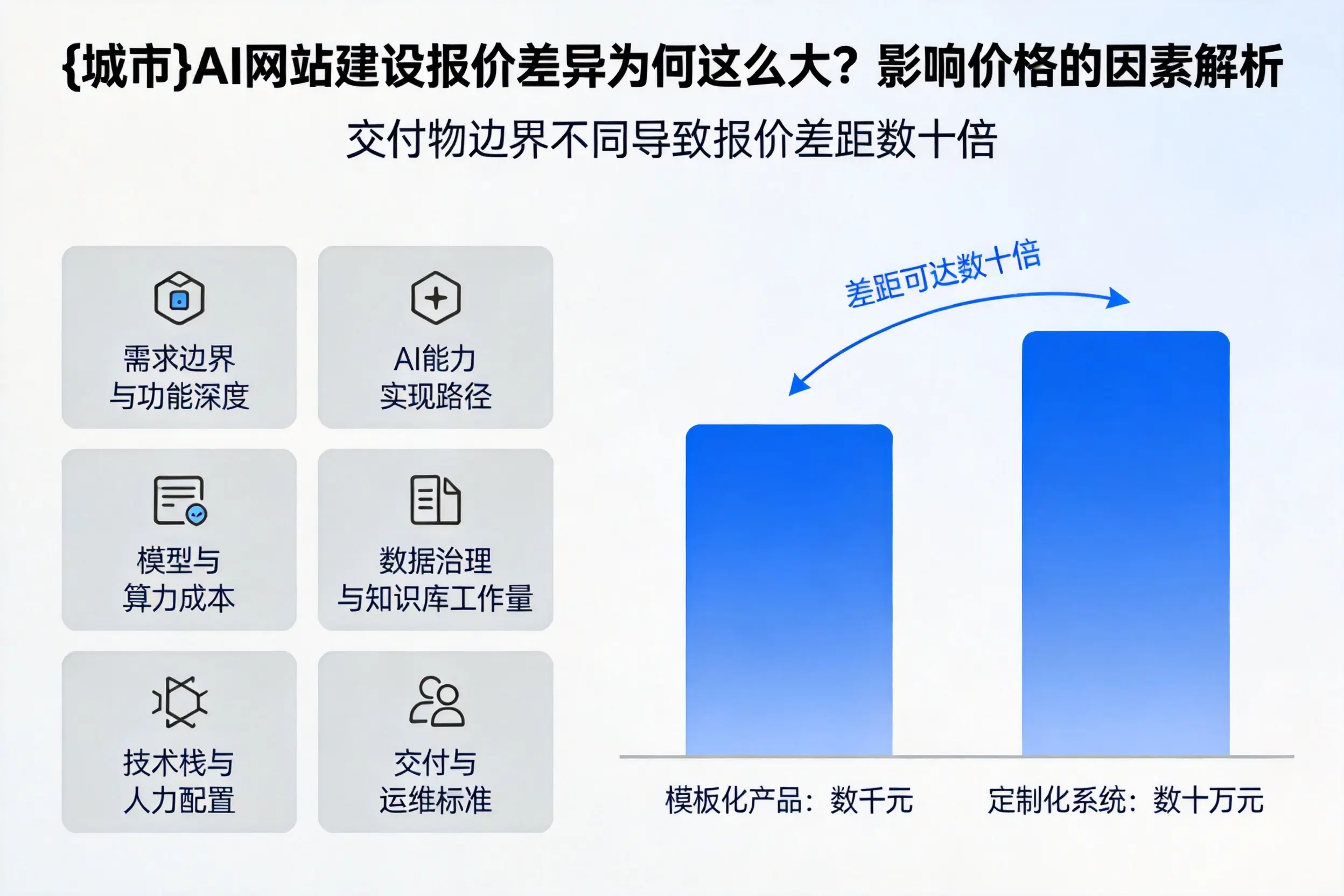 湖州AI网站建设报价差异为何这么大?影响价格的因素解析