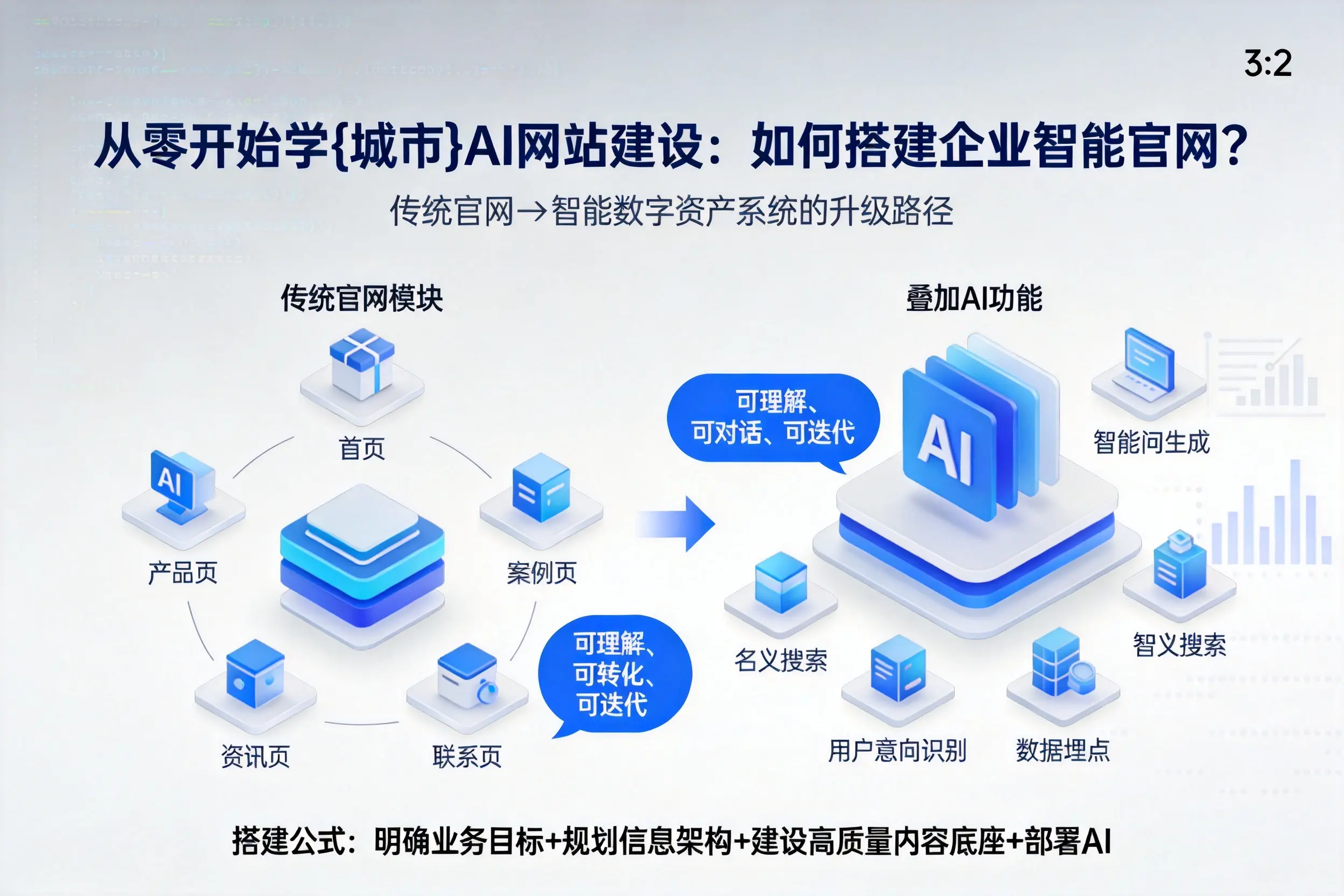 从零开始学湖州AI网站建设:如何搭建企业智能官网?