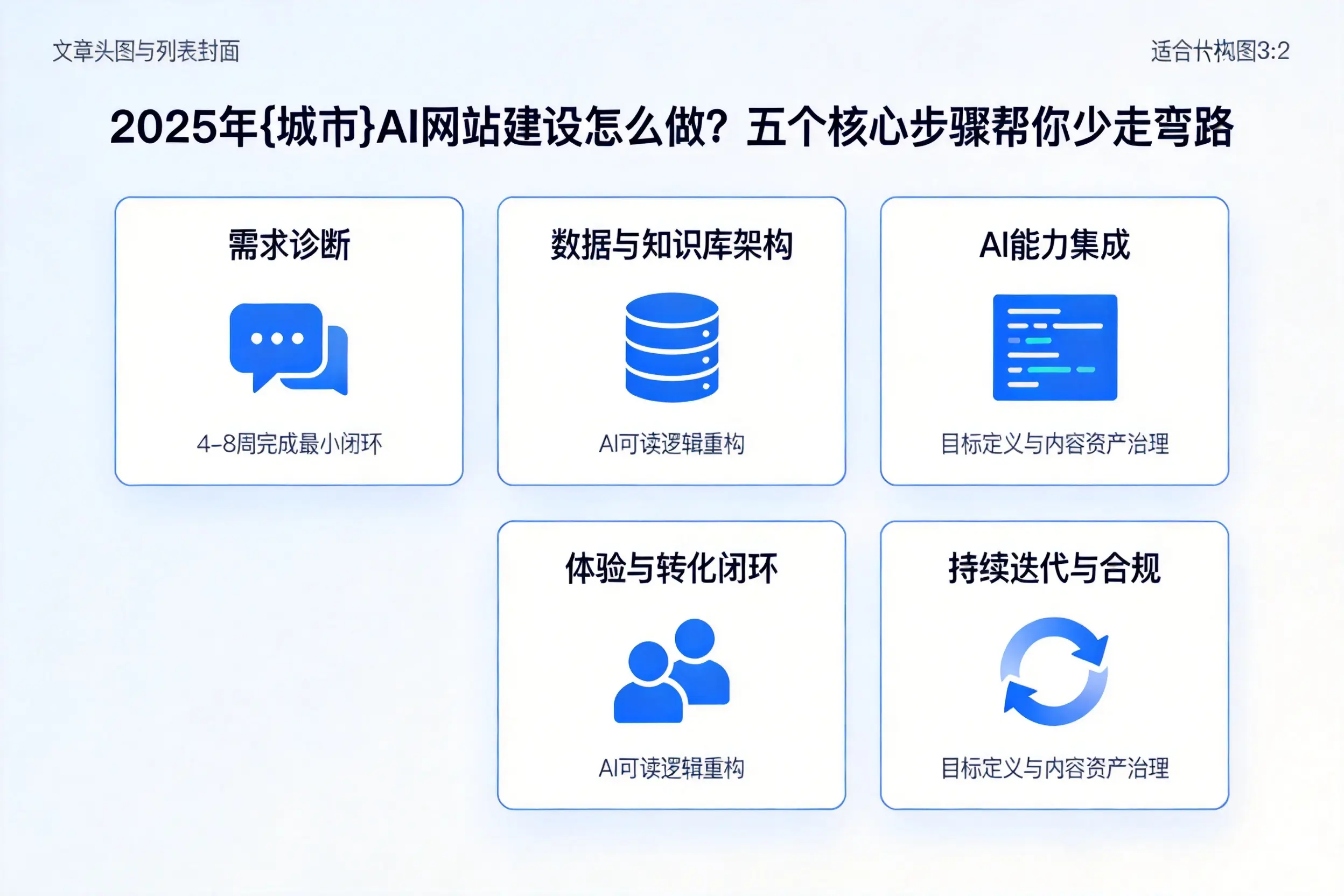 2025年湖州AI网站建设怎么做?五个核心步骤帮你少走弯路