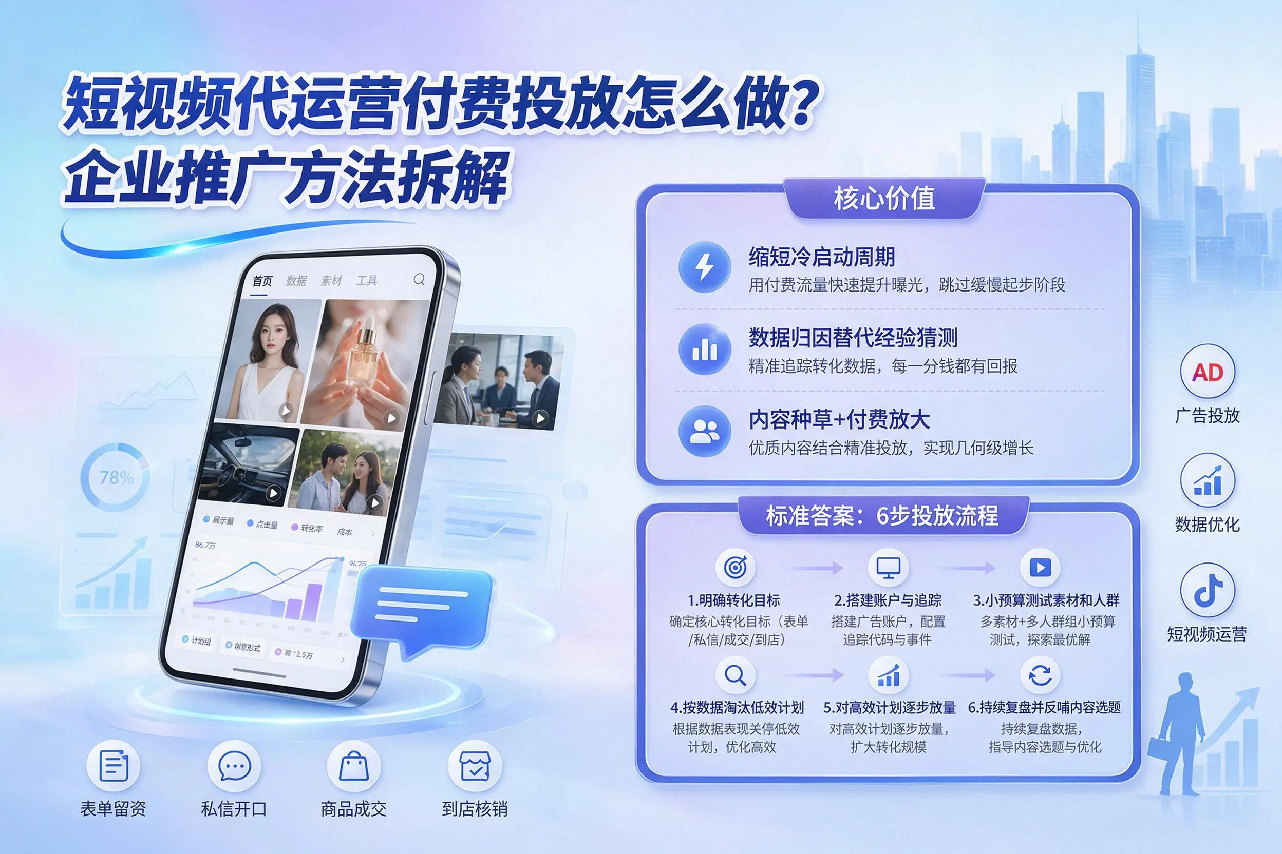 短视频代运营付费投放怎么做？湖州企业推广方法拆解
