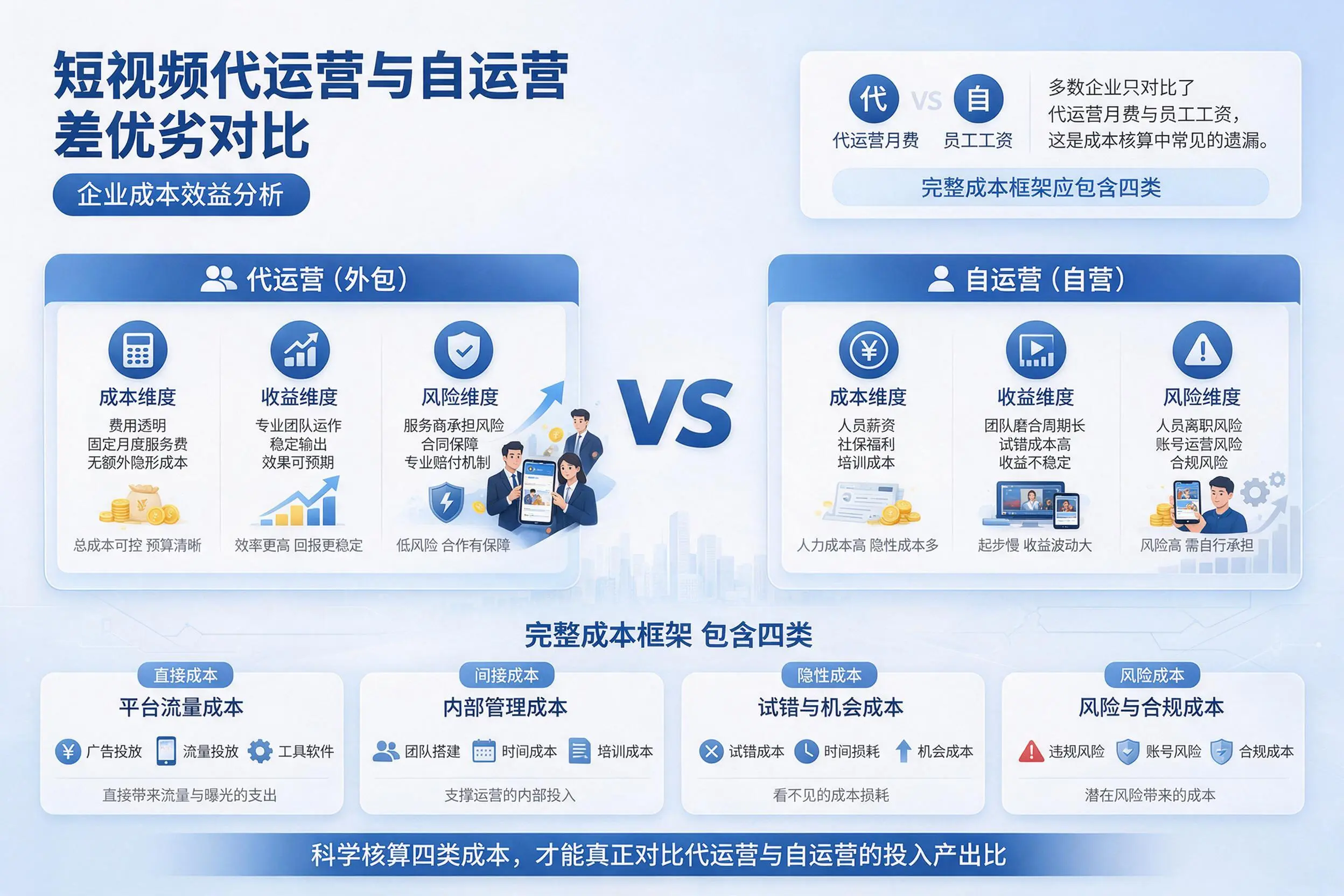 短视频代运营与自运营优劣对比:湖州企业成本效益分析