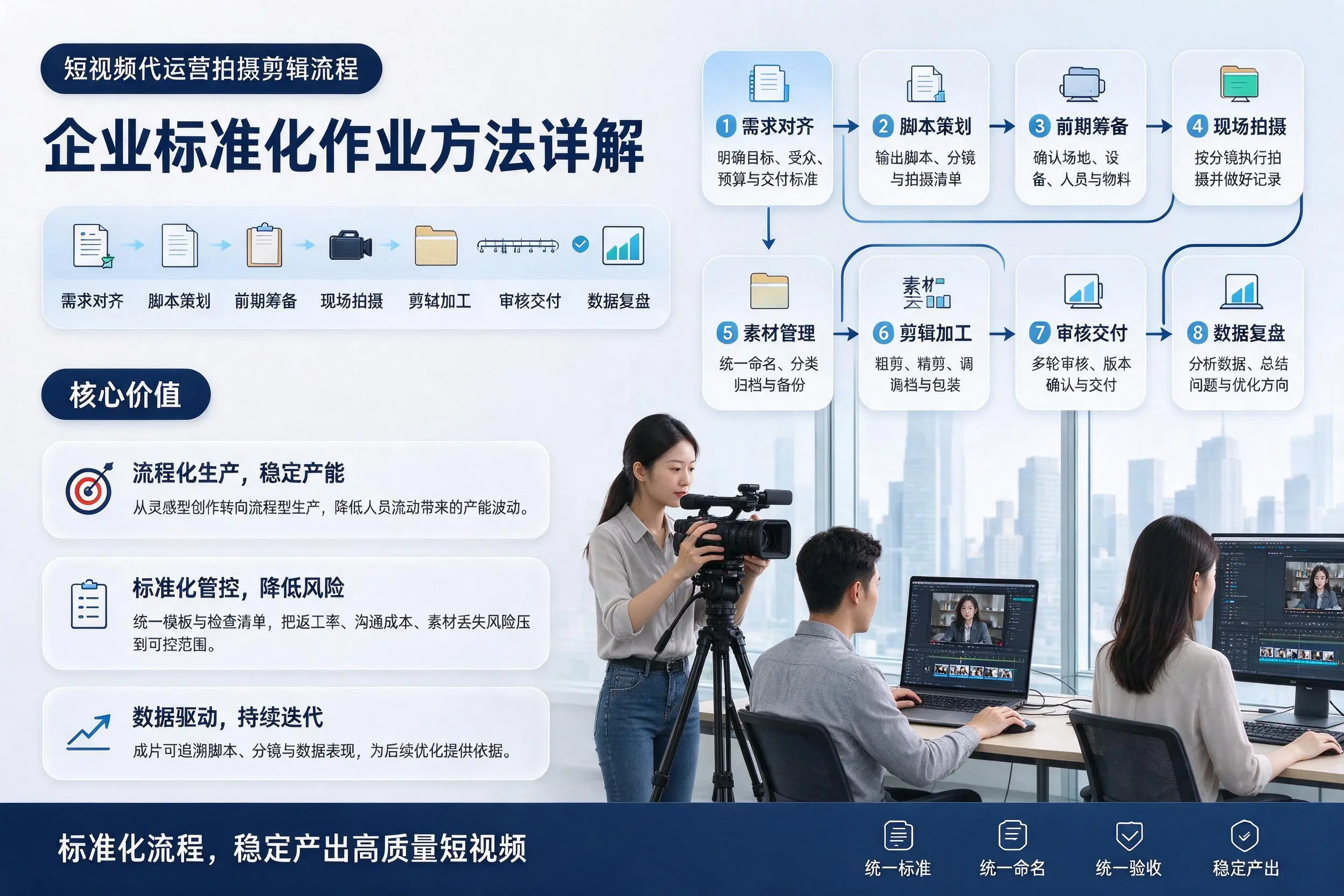 短视频代运营拍摄剪辑流程：湖州企业标准化作业方法详解