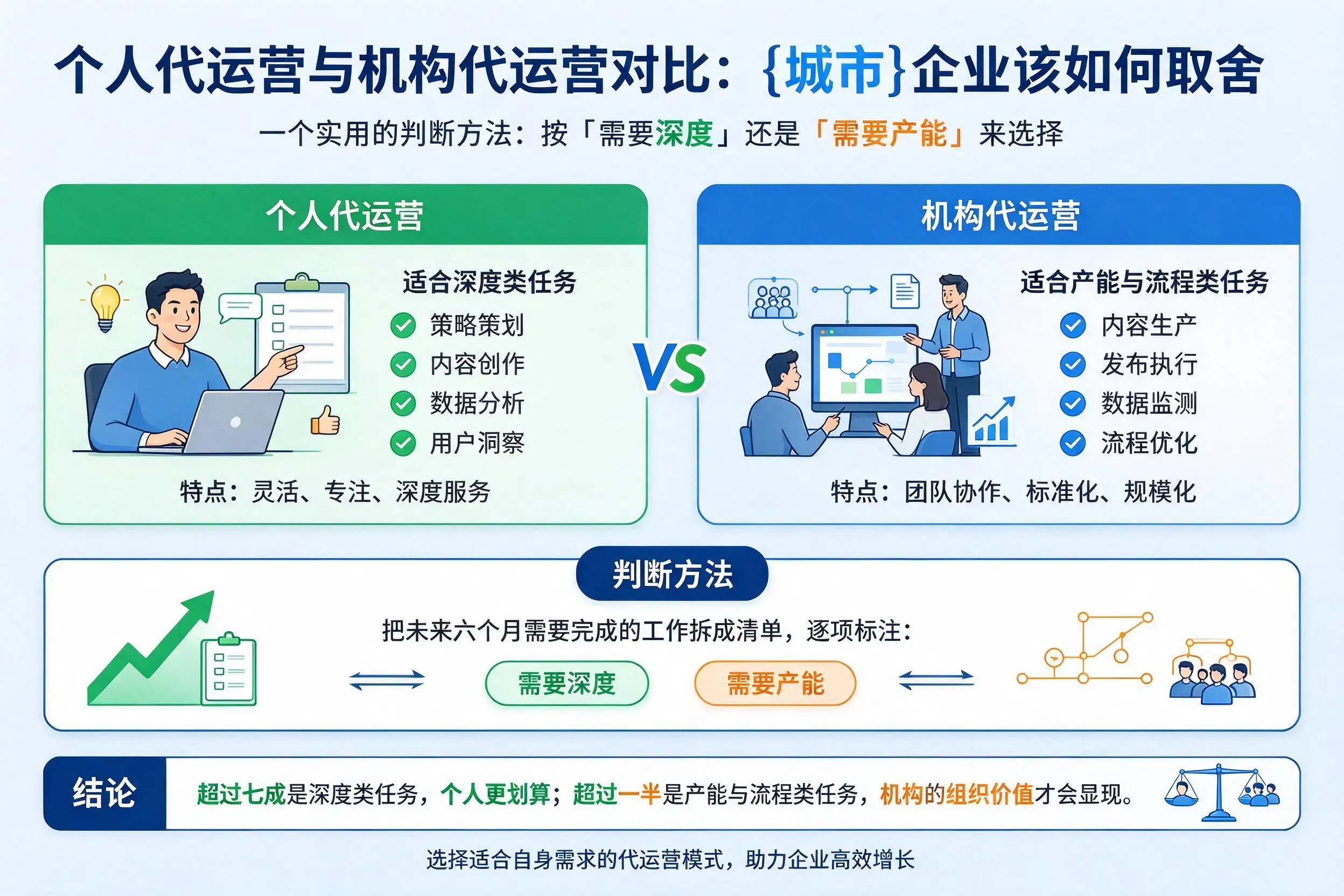 个人代运营与机构代运营对比:湖州企业该如何取舍