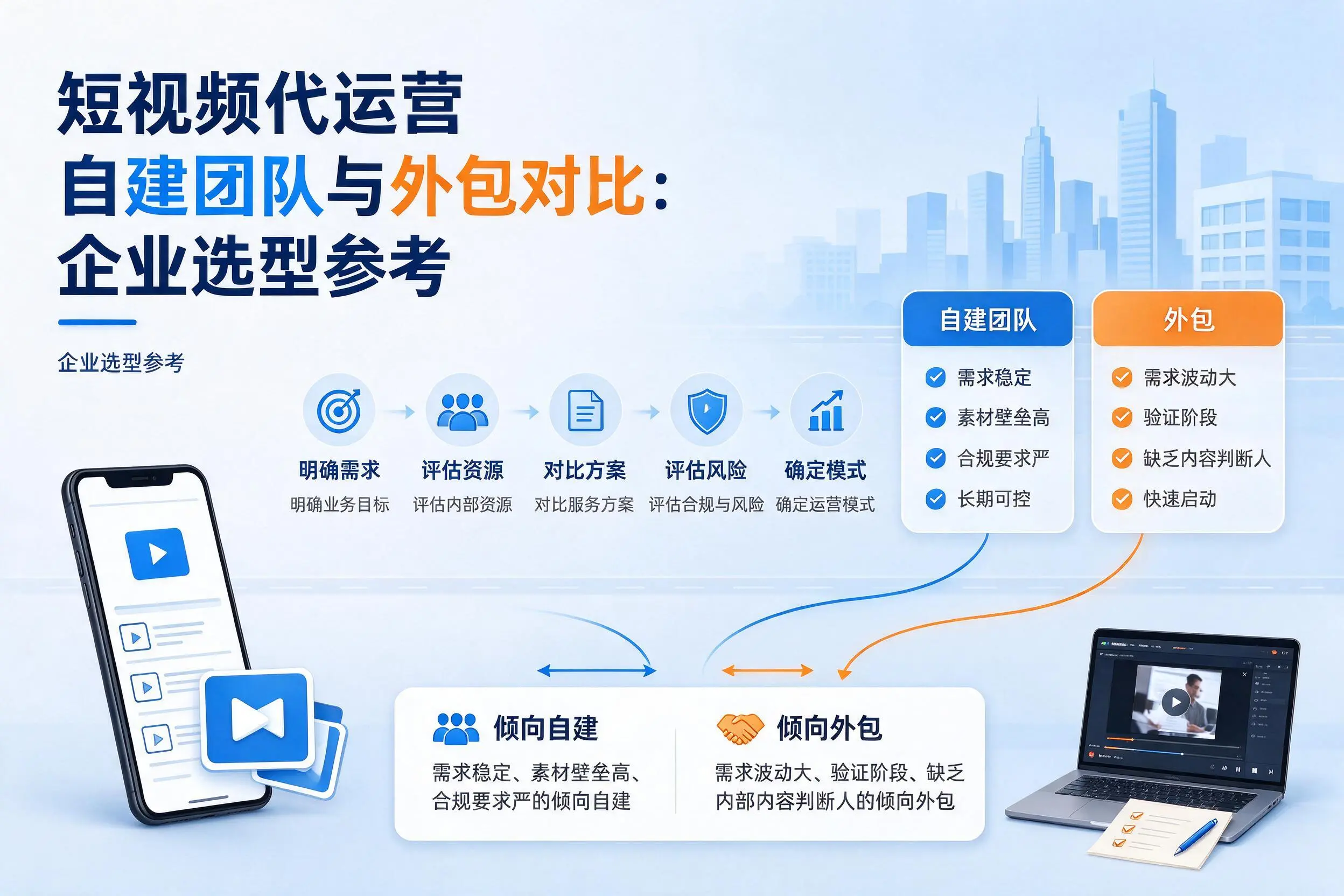 短视频代运营自建团队与外包对比:湖州企业选型参考