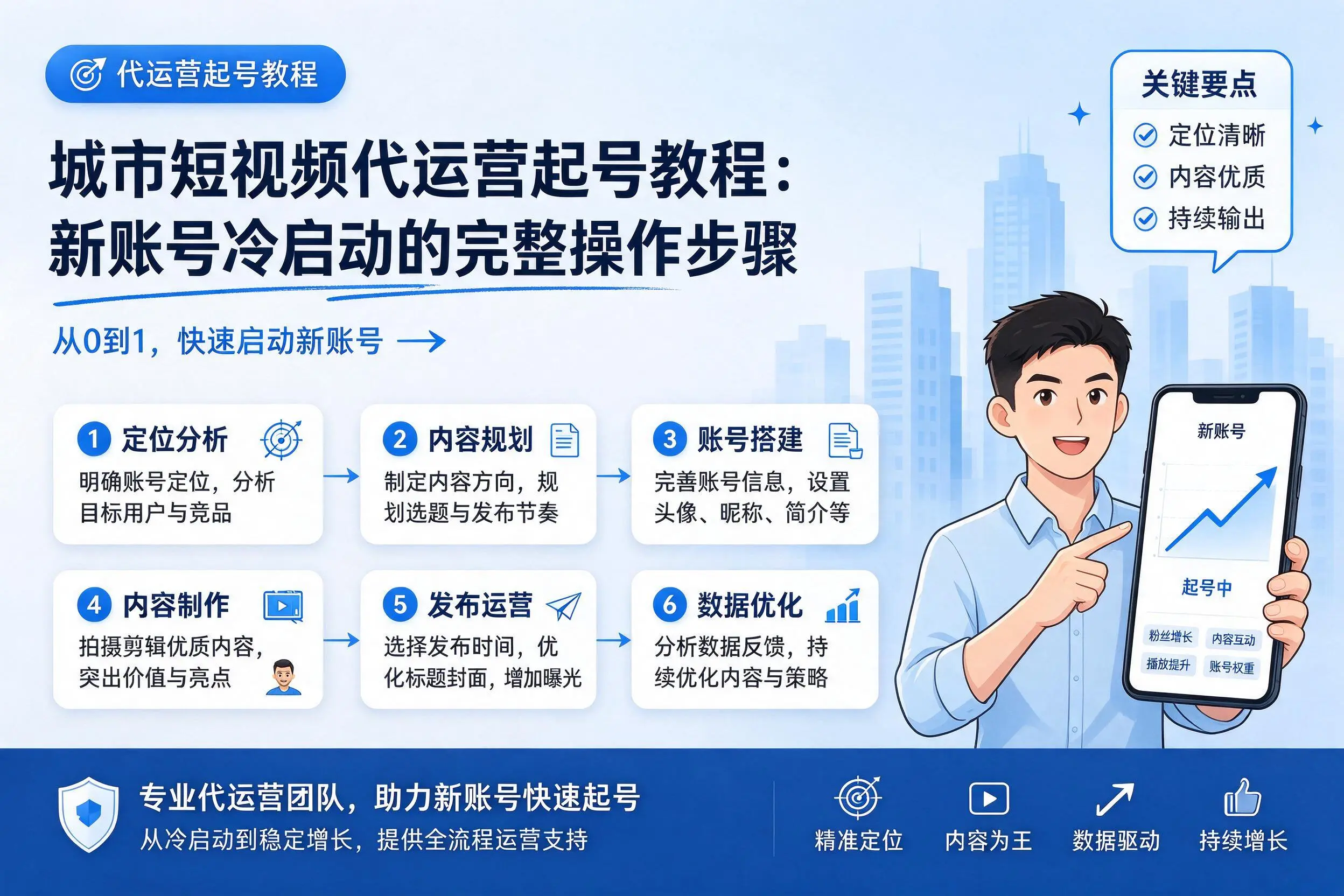 湖州短视频代运营起号教程：新账号冷启动的完整操作步骤