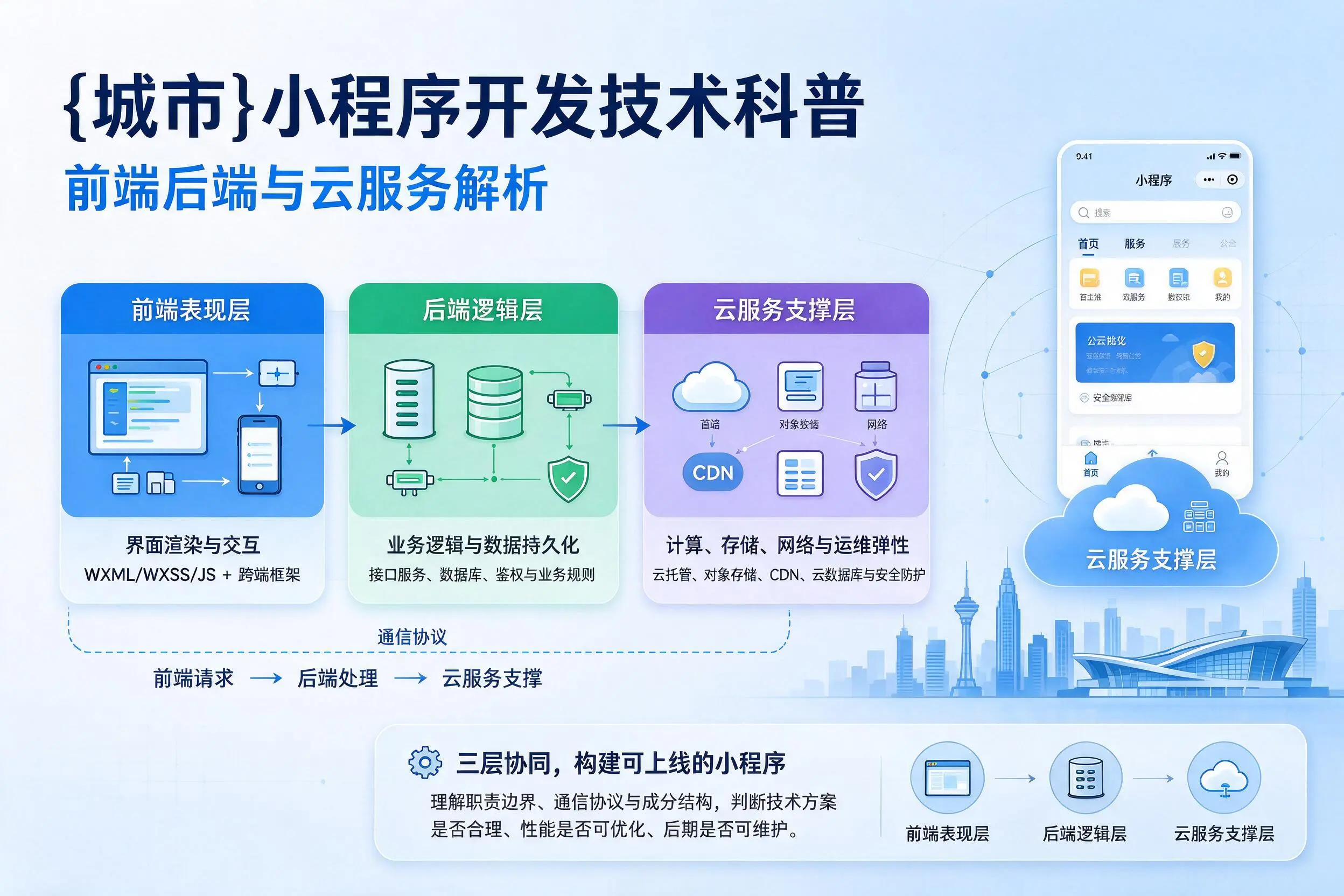 湖州小程序开发技术科普：前端后端与云服务解析