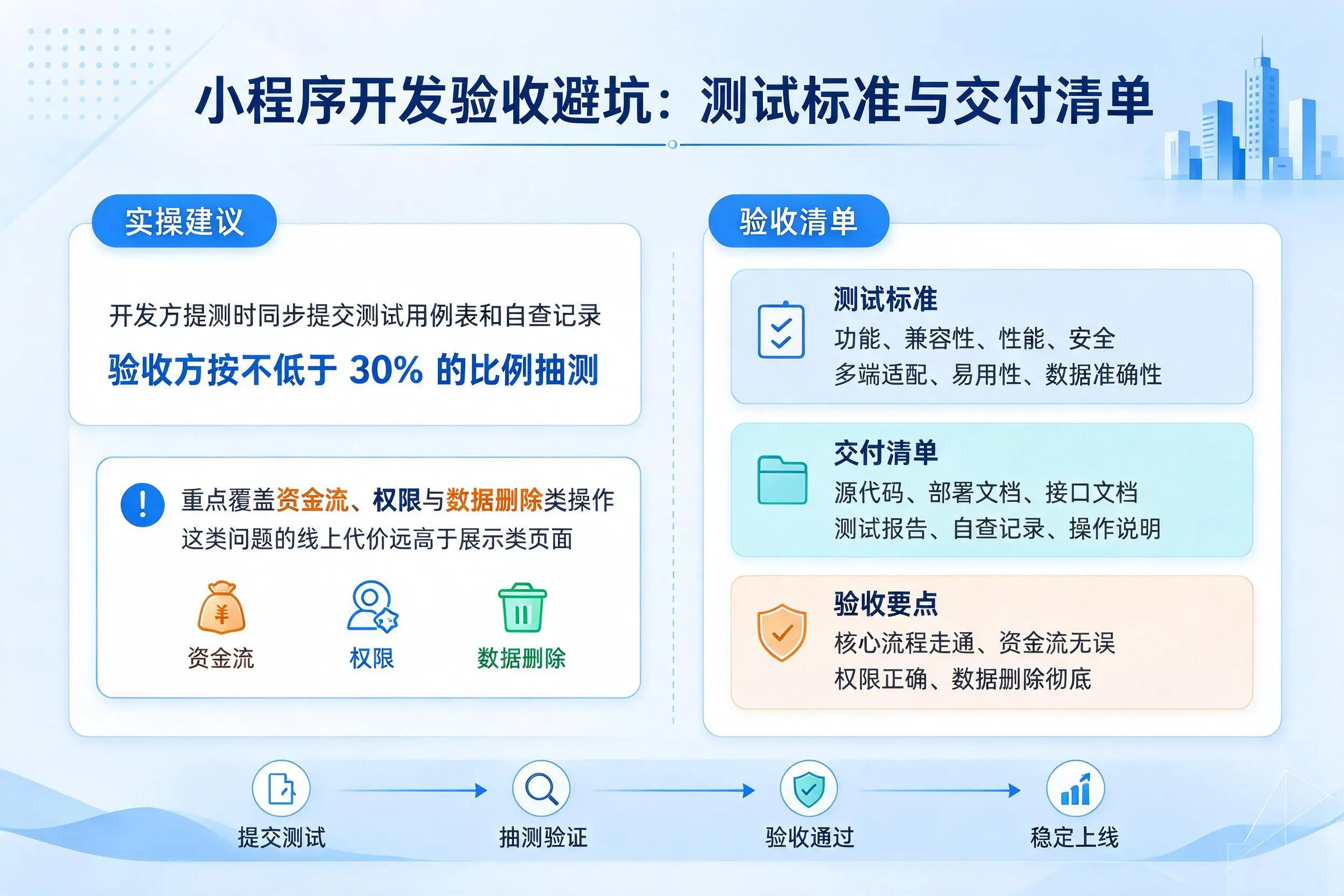 湖州小程序开发验收避坑:测试标准与交付清单