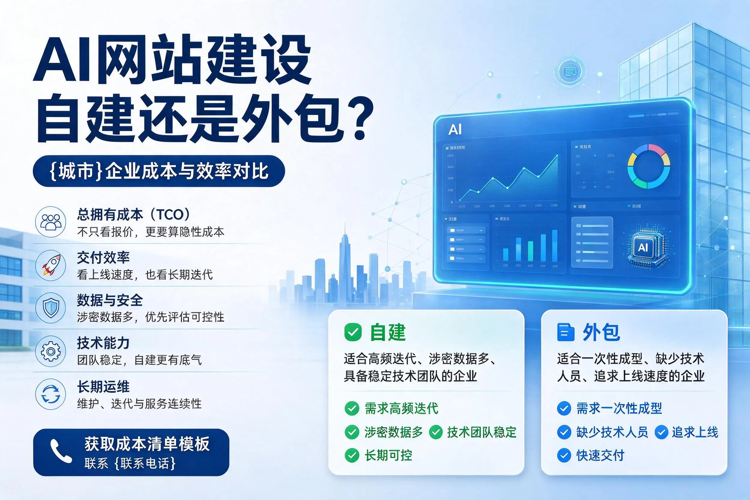 AI网站建设自建还是外包?湖州企业成本与效率对比