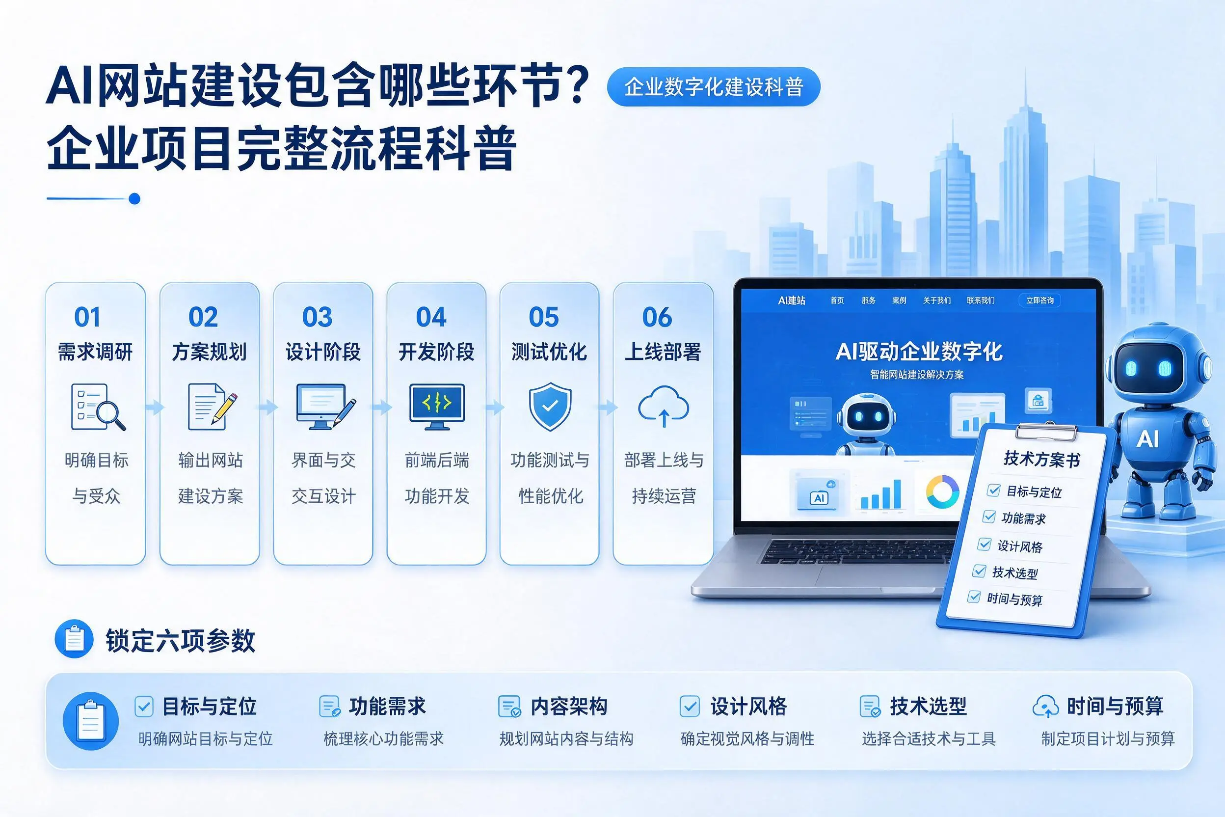 AI网站建设包含哪些环节？湖州企业项目完整流程科普