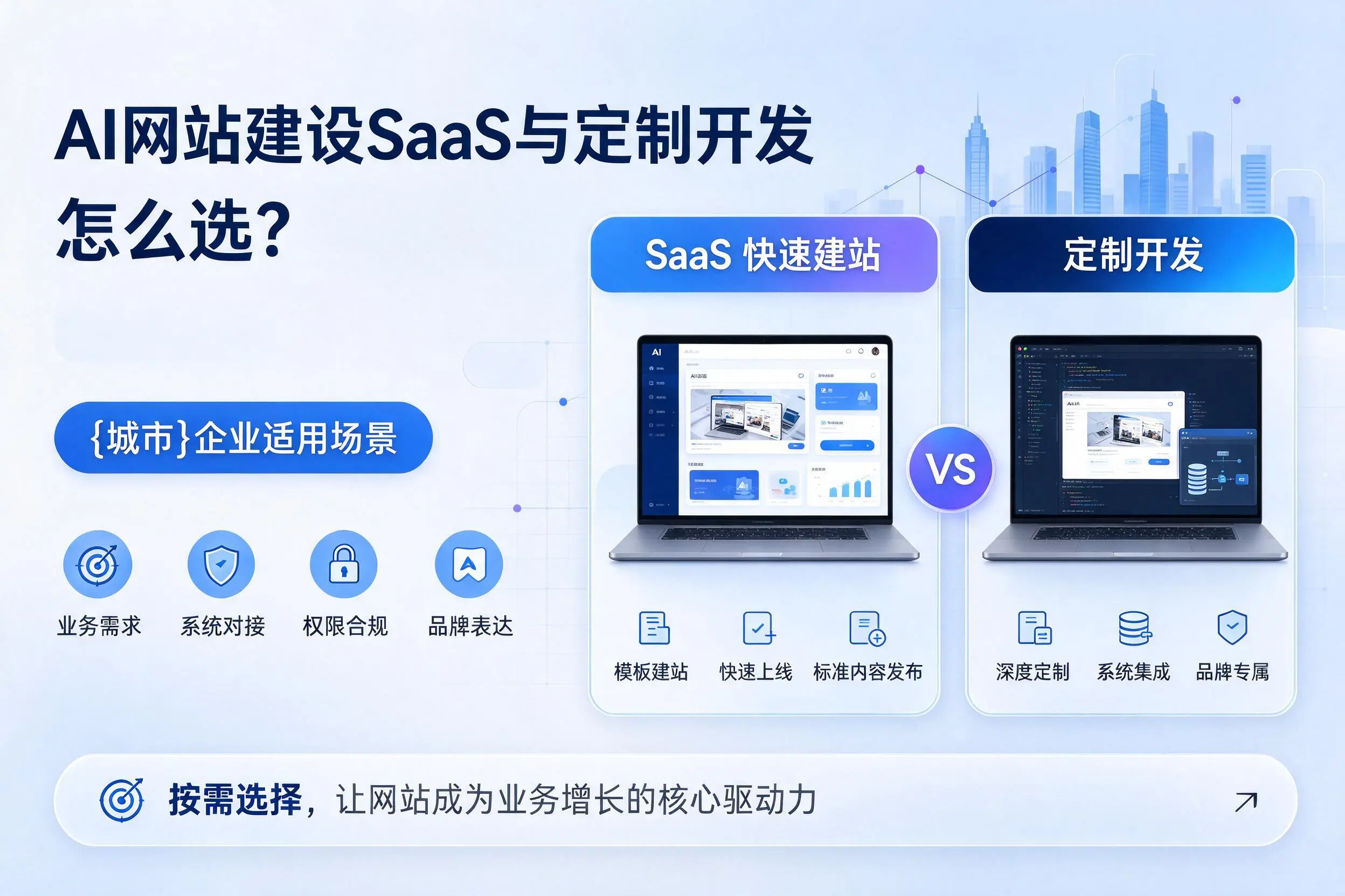 AI网站建设SaaS与定制开发怎么选?湖州企业适用场景