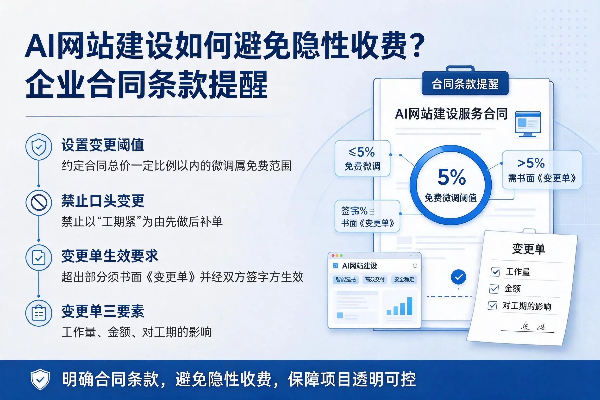 AI网站建设如何避免隐性收费?湖州企业合同条款提醒