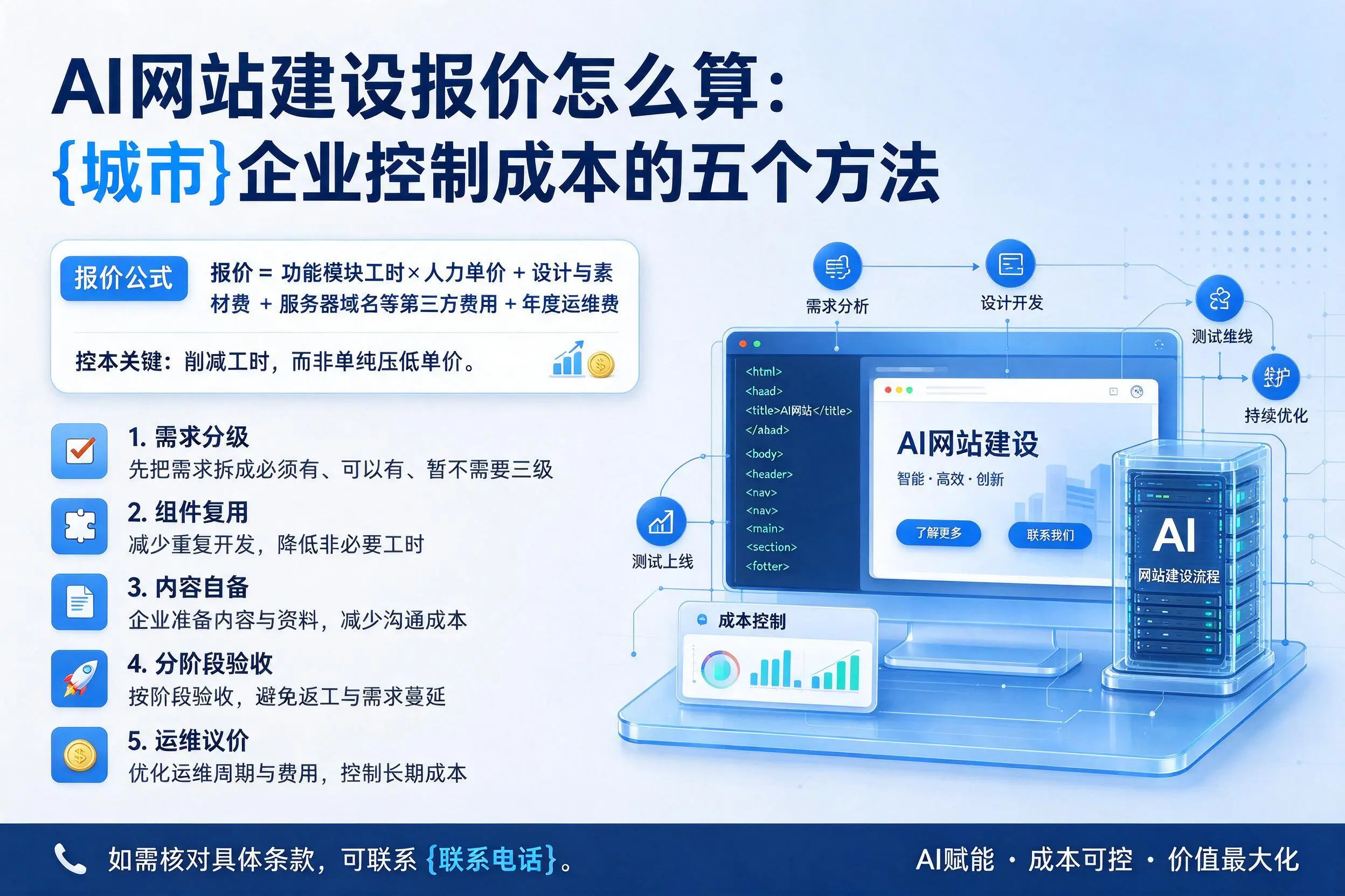 AI网站建设报价怎么算：湖州企业控制成本的五个方法