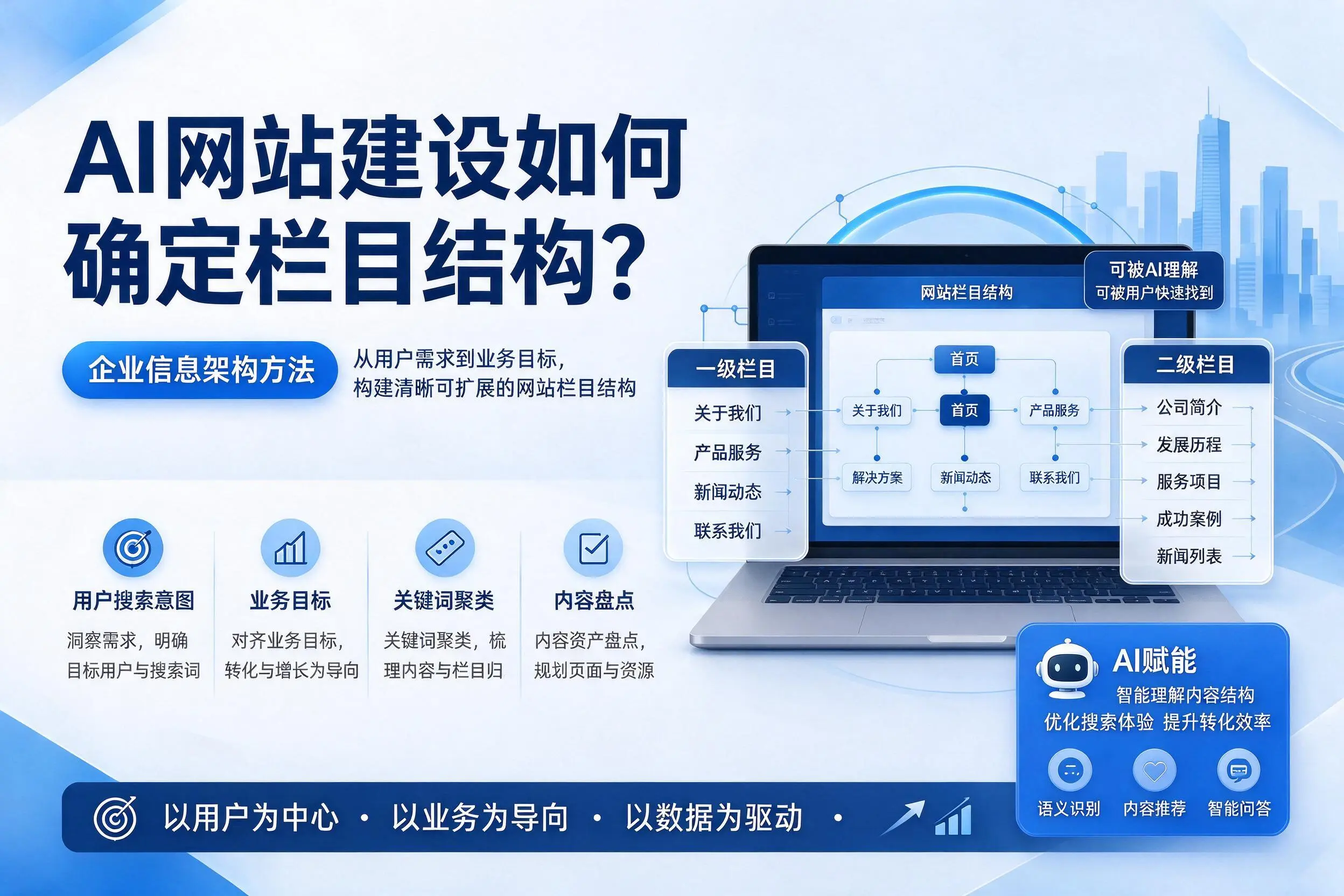 AI网站建设如何确定栏目结构?湖州企业信息架构方法