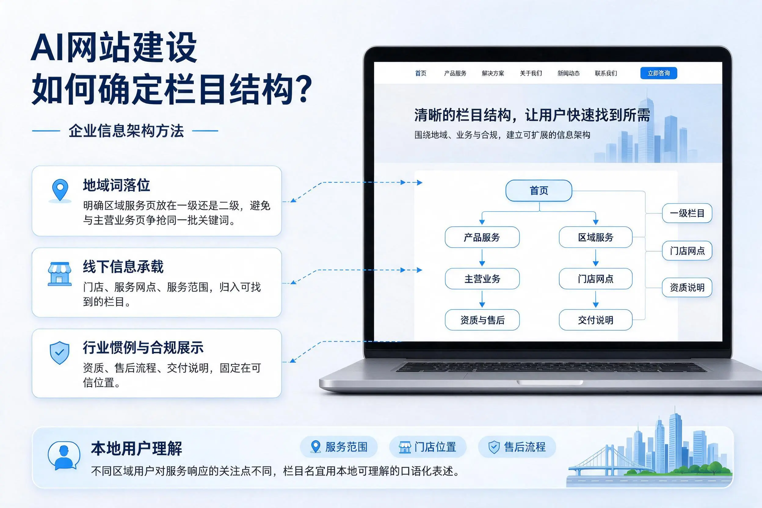 AI网站建设如何确定栏目结构?湖州企业信息架构方法