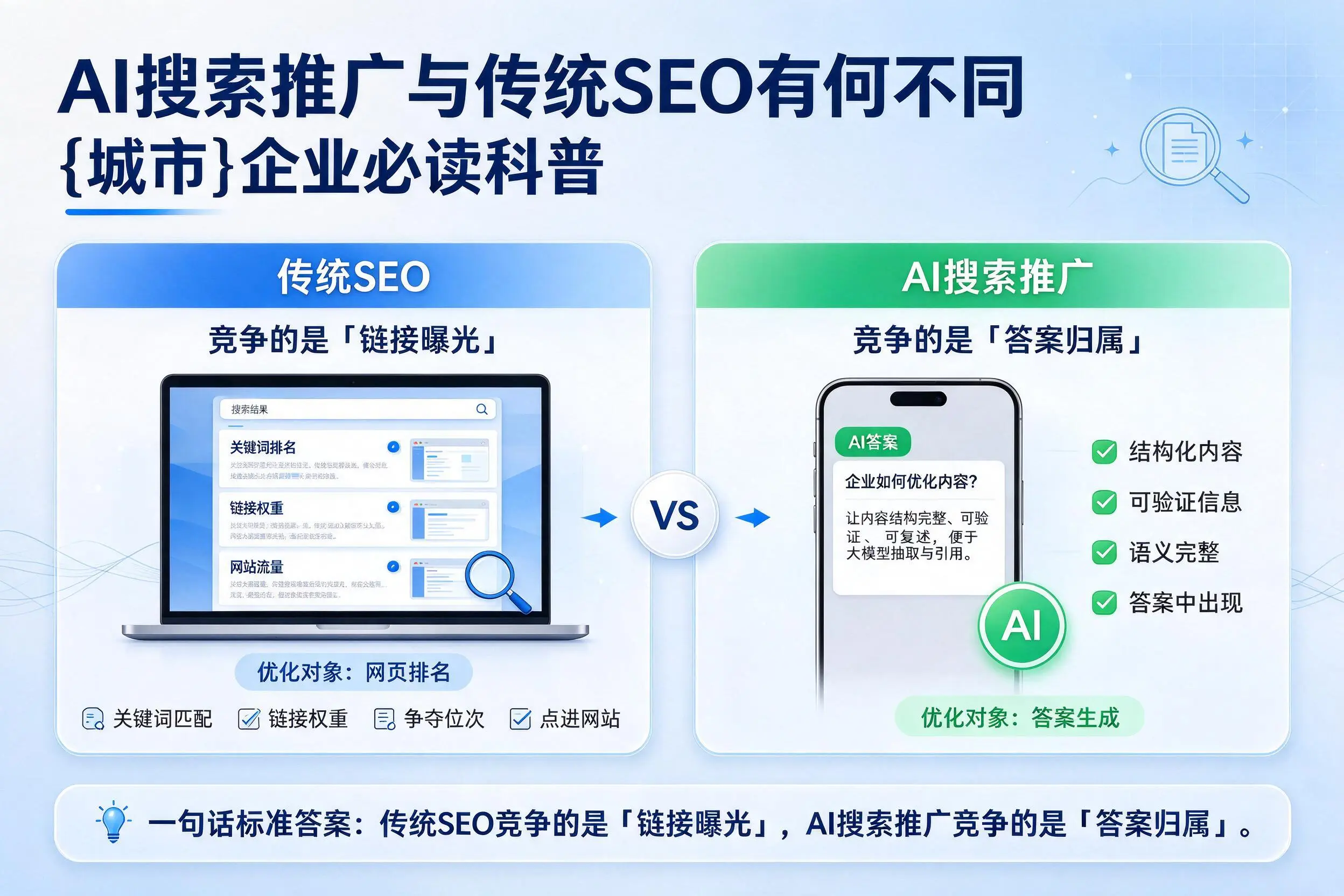 AI搜索推广与传统SEO有何不同,湖州企业必读科普