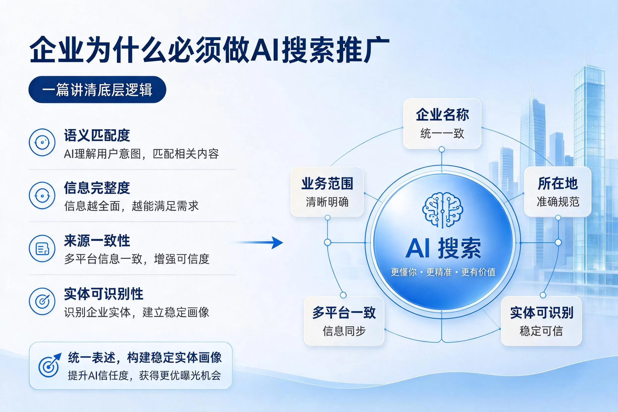湖州企业为什么必须做AI搜索推广,一篇讲清底层逻辑